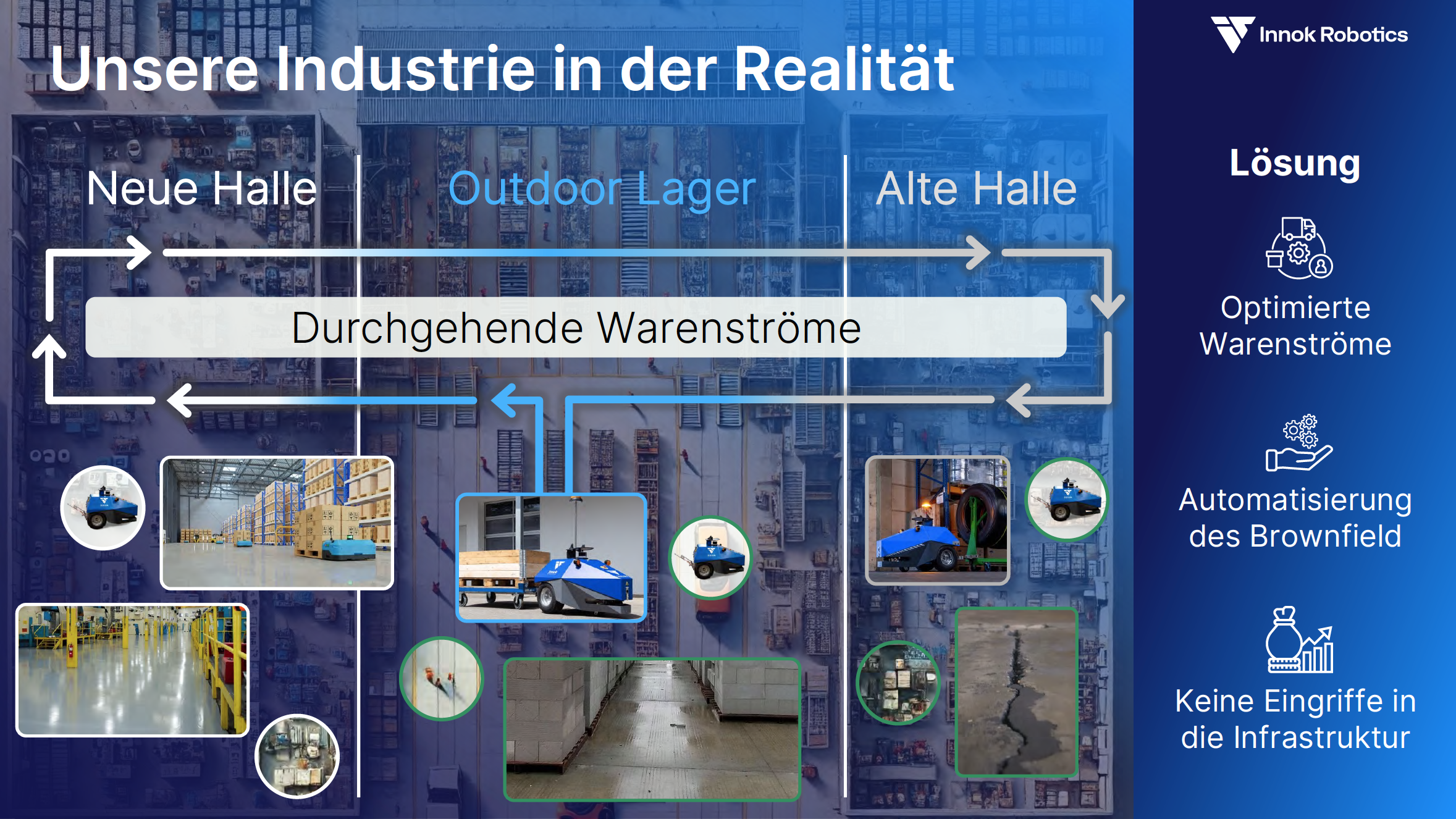 Industrie Realität DE mit INDUROS