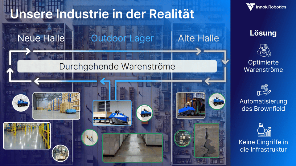 Grafik: Mit dem INDUROS durchgehende Warenströme zwischen neuer Halle, Outdoor-Lager und alter Halle