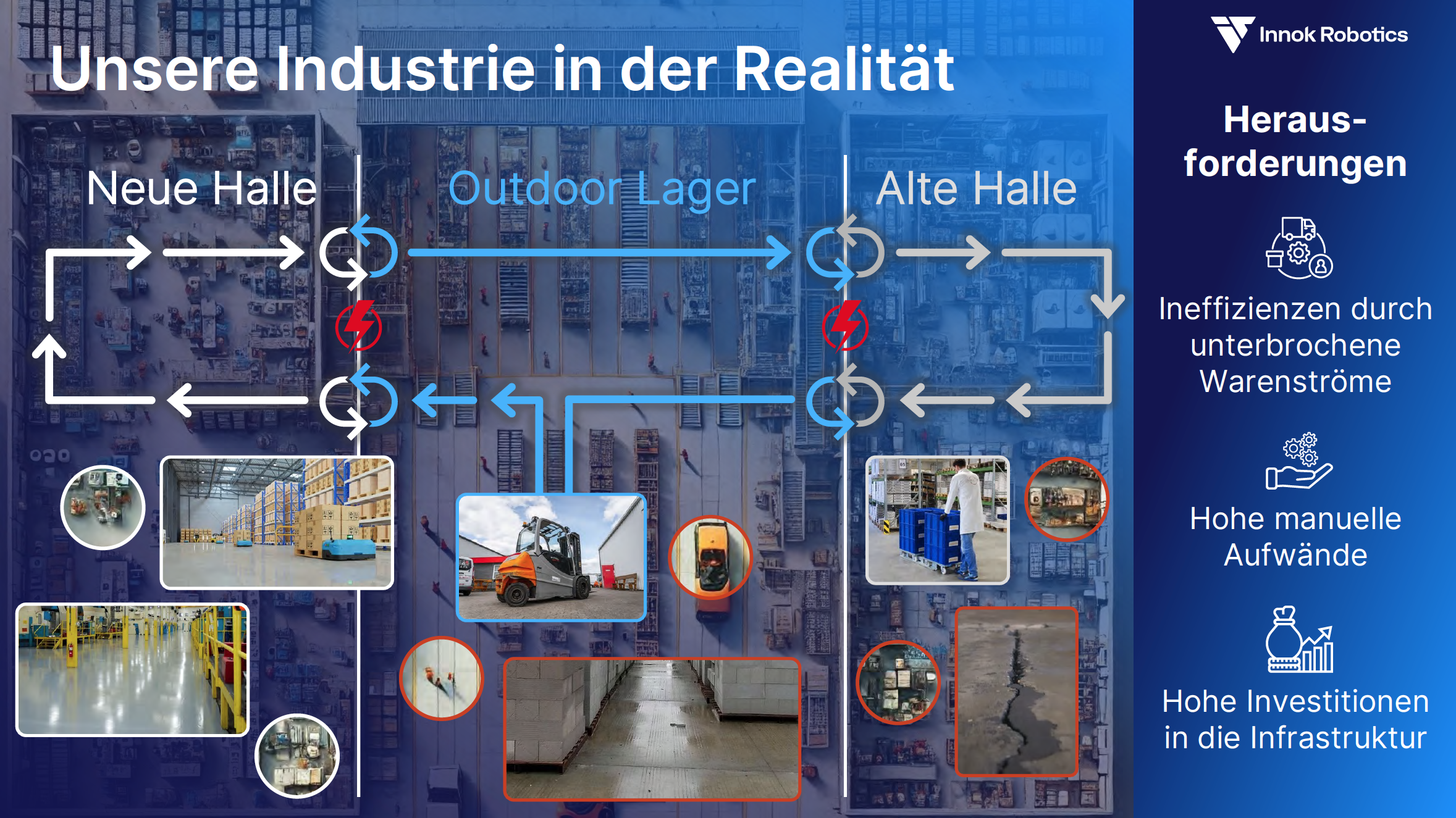 Industrie Realität DE