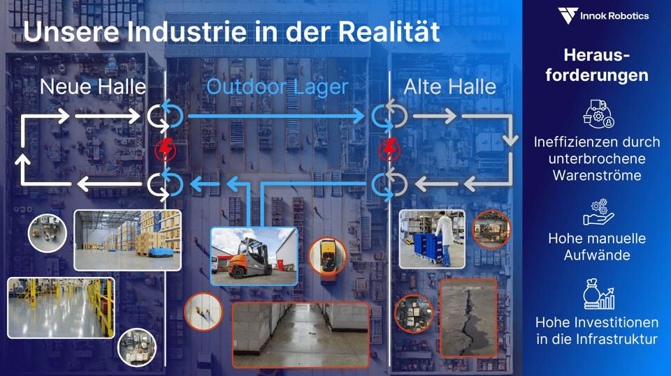 Grafik: Heutige Intralogistik mit unterbrochenen Warenströmen zwischen neuer Halle, Outdoor-Lager und alter Halle