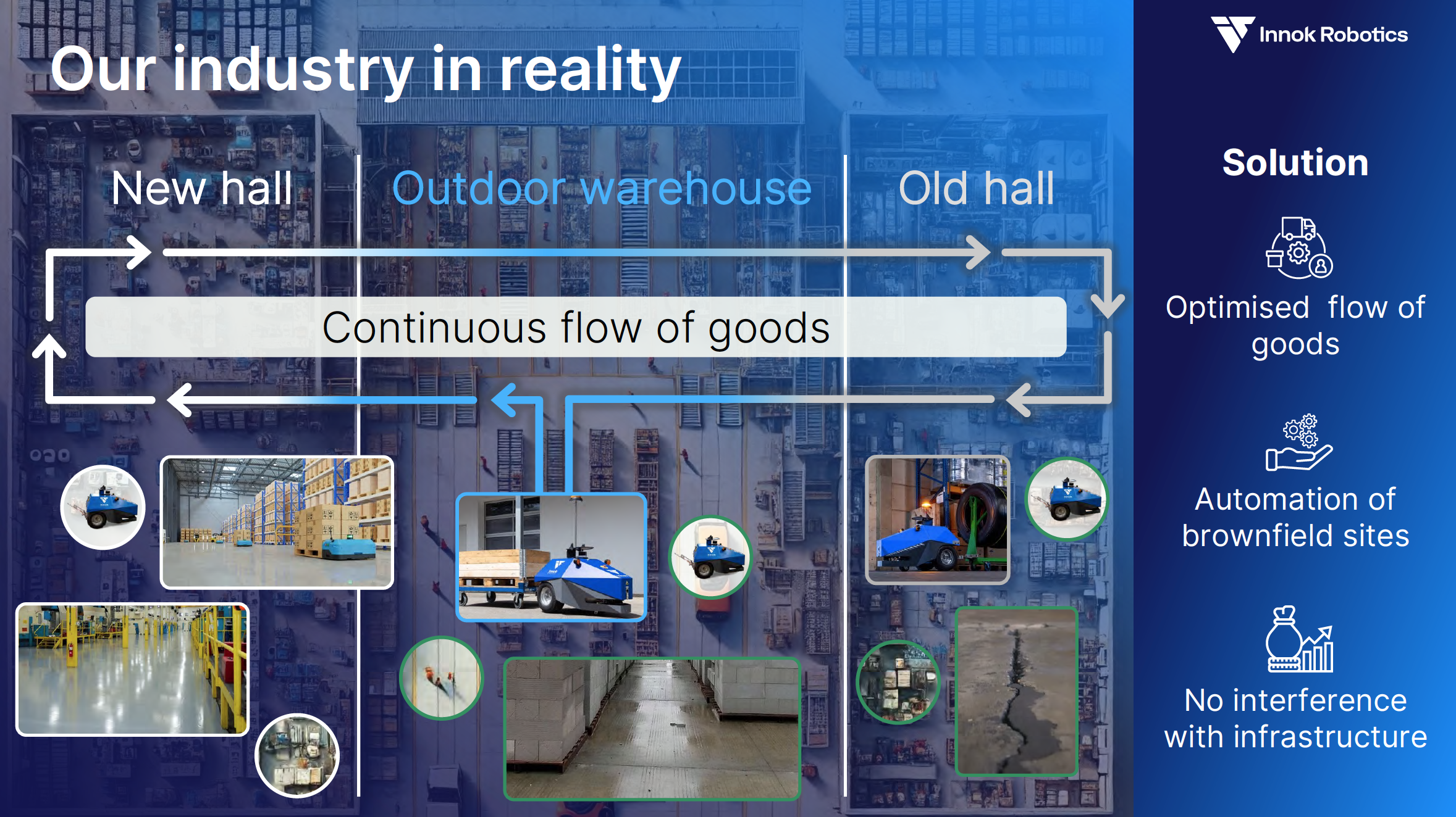 Industrie Realität EN mit INDUROS