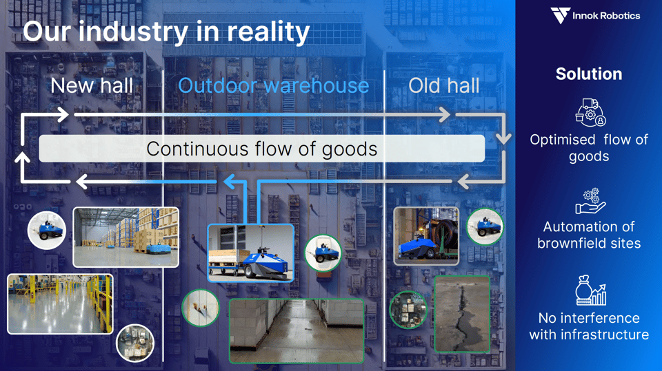 Graphic: continuous flow of goods between new hall, outdoor warehouse and old hall with the INDUROS