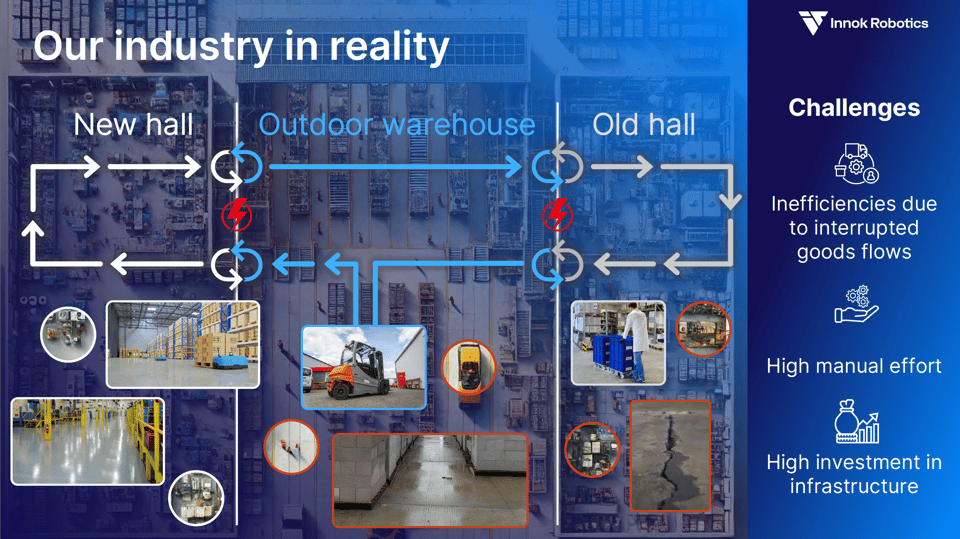 Graphic: today's intralogistics with interrupted flows of goods between new hall, outdoor warehouse and old hall