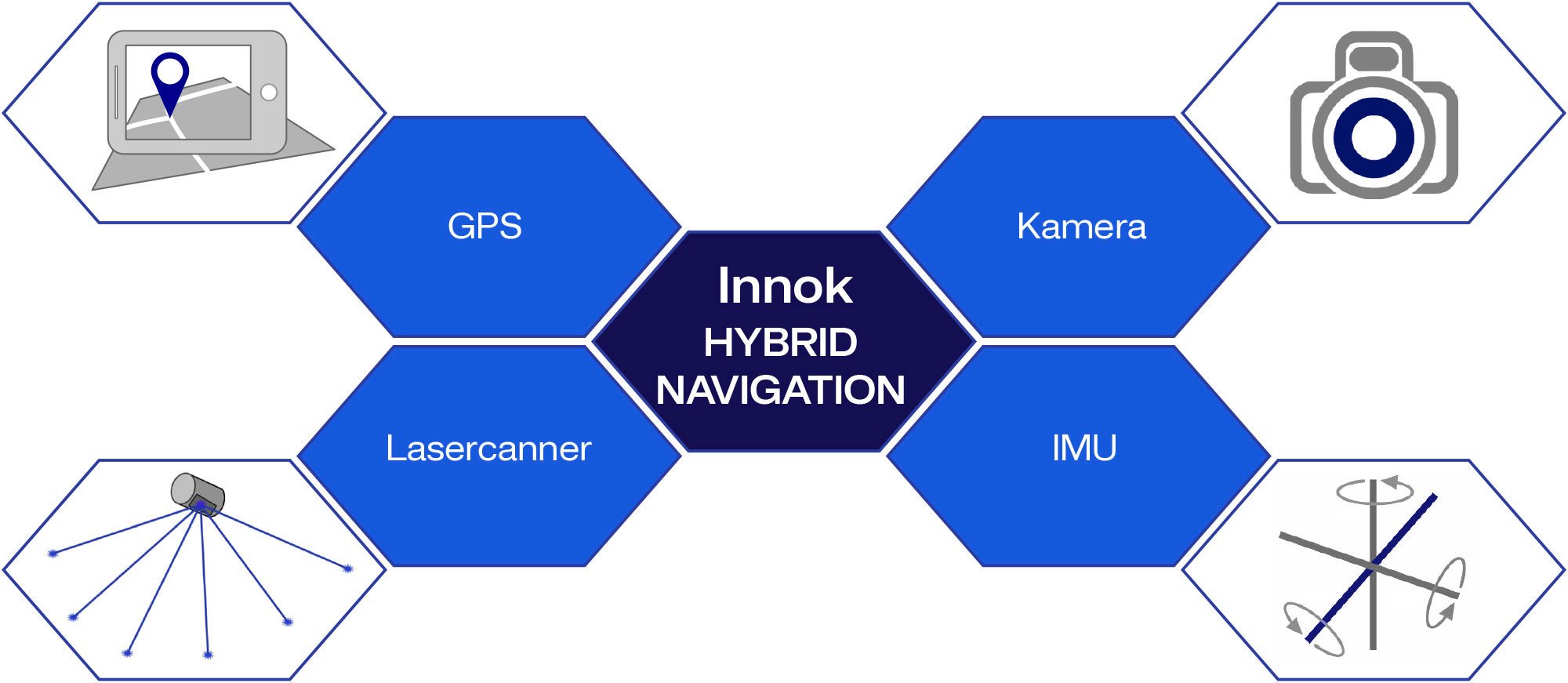 hybrid-module-2022