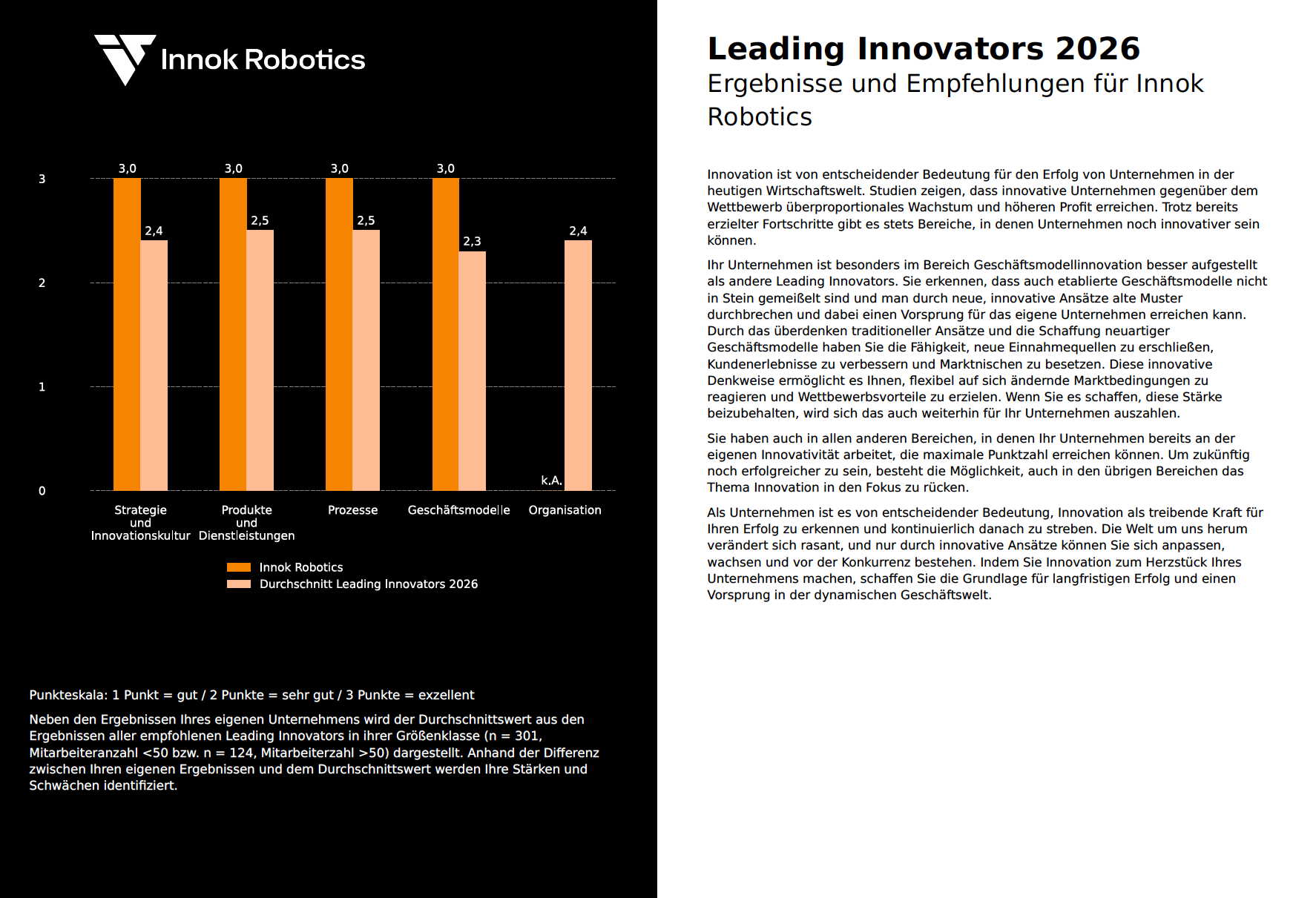 Innok Robotics als Leading Innovator 2026 ausgezeichnet - Höchstpunktzahl in allen Kategorien
