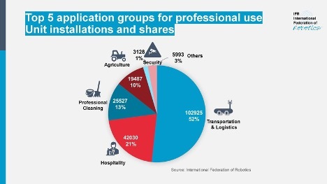 Service robotics on the rise: Innok Robotics serves the successful segments of robotics with INDUROS and RAINOS
